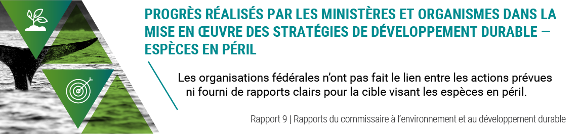 Rapport 9 — Progrès réalisés par les ministères et organismes dans la mise en œuvre des stratégies de développement durable — Espèces en péril