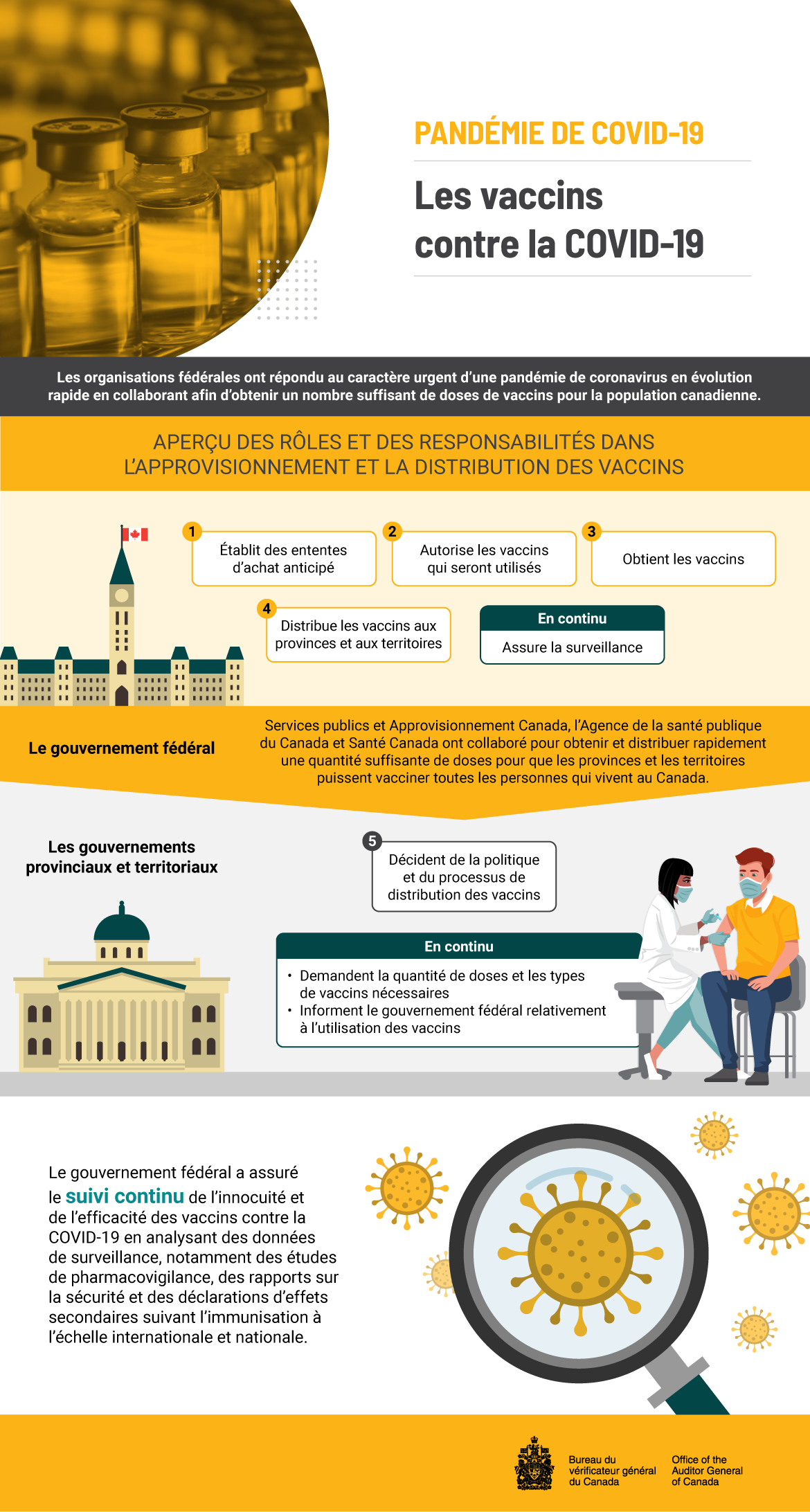 Infographie au sujet du rapport d’audit de 2022 sur les vaccins contre la COVID-19