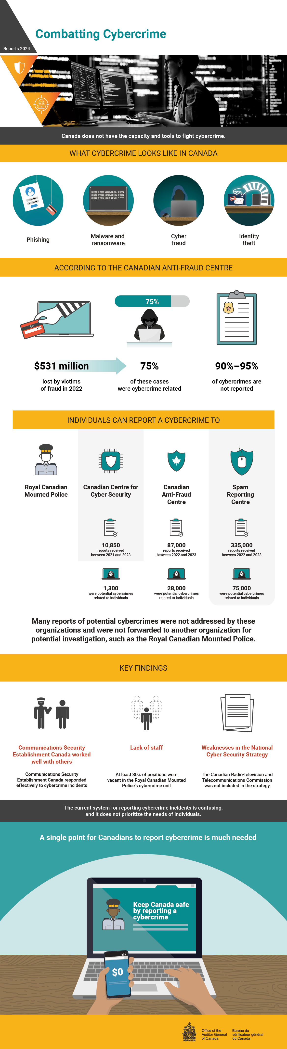 Infographic about the 2023 audit report on antimicrobial resistance