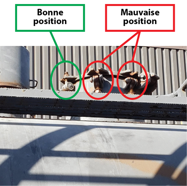 Photographie de trois boulons servant à maintenir en place un couvercle sur un wagon : le premier est à la bonne position et les deuxième et troisième sont à la mauvaise position