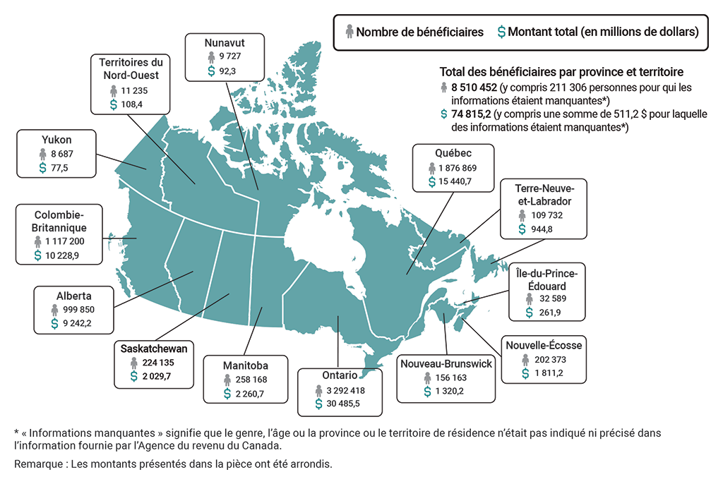 Carte illustrant le nombre de bénéficiaires de la Prestation canadienne d’urgence et les montants versés au titre de cette prestation