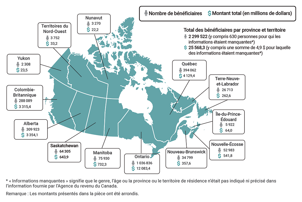 Carte illustrant le nombre de bénéficiaires de la Prestation canadienne de la relance économique et les montants versés au titre de cette prestation